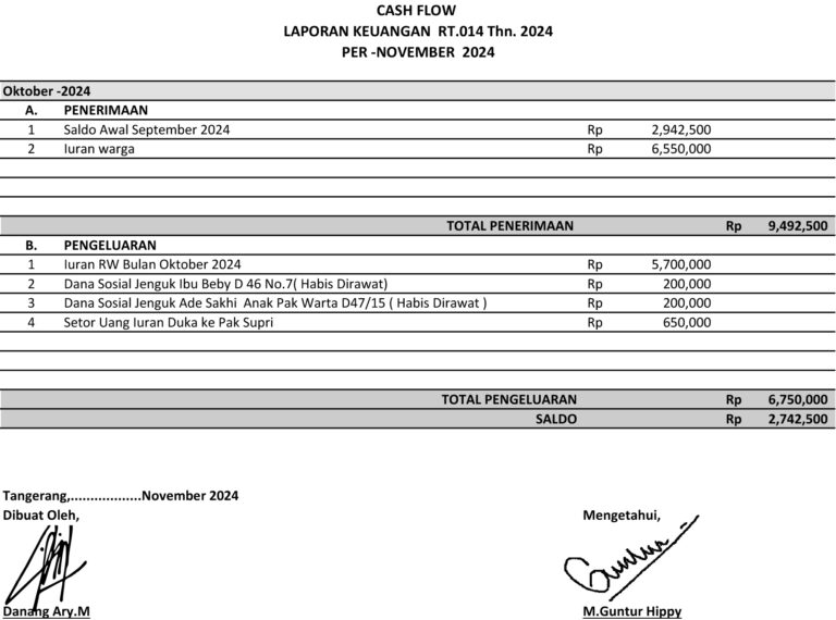 Laporan Keuangan Bulan November 2024