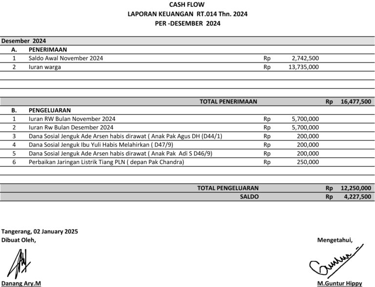 Laporan Keuangan Bulan Desember 2024