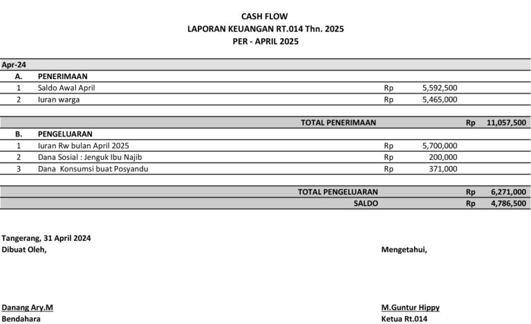 Laporan Keuangan Bulan April 2025
