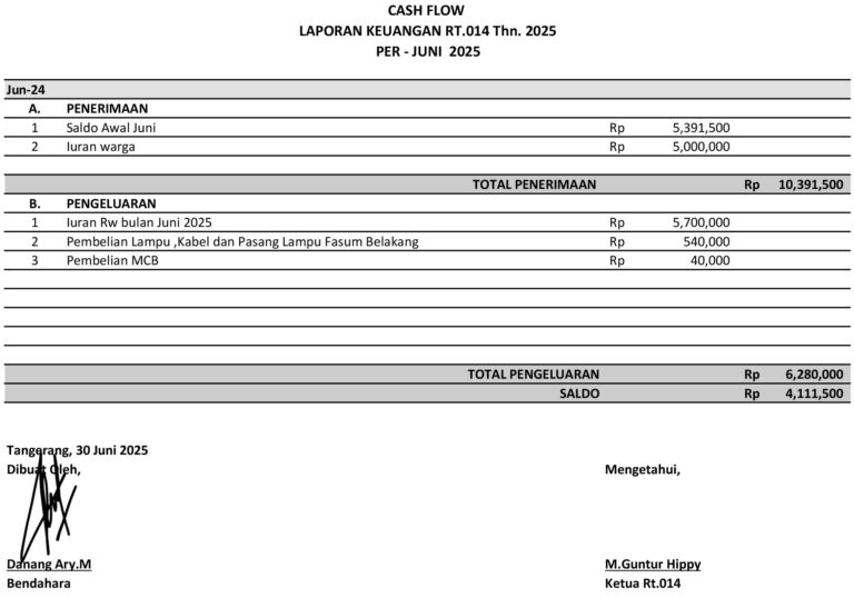 Laporan Keuangan Bulan Juni 2025