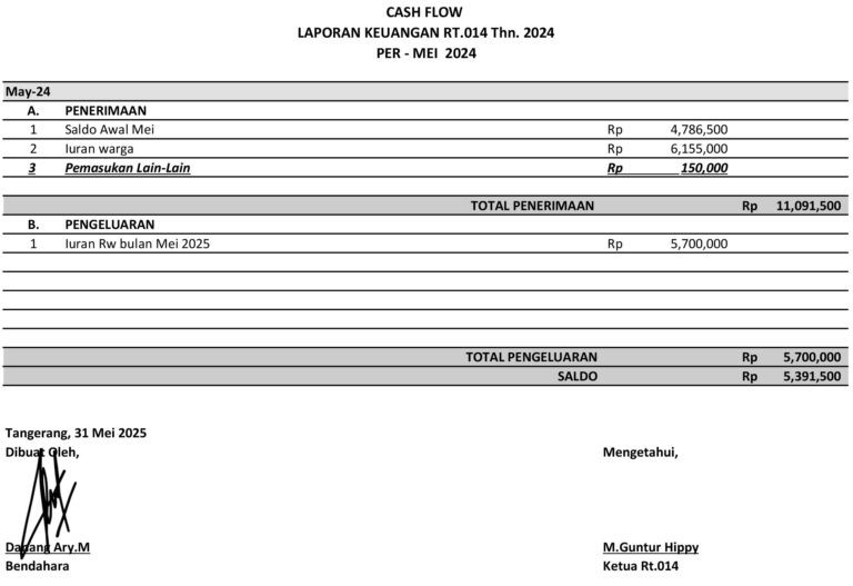 Laporan Keuangan Bulan Mei 2025