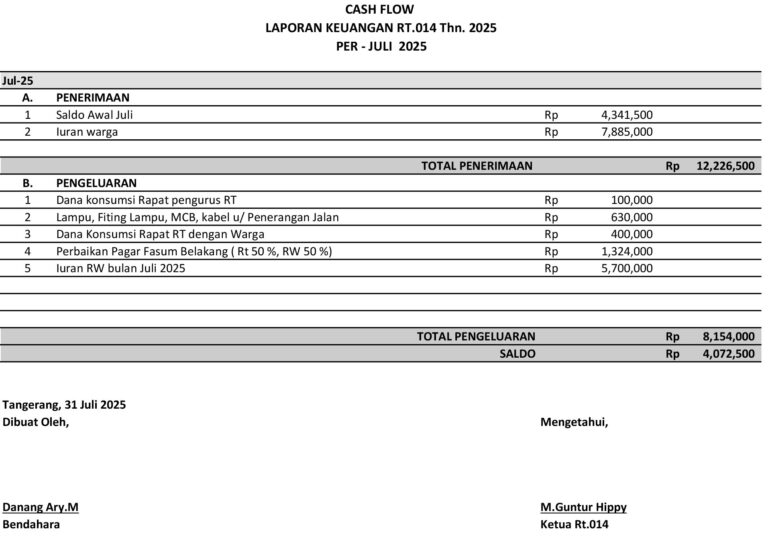 Laporan Keuangan Bulan Juli 2025