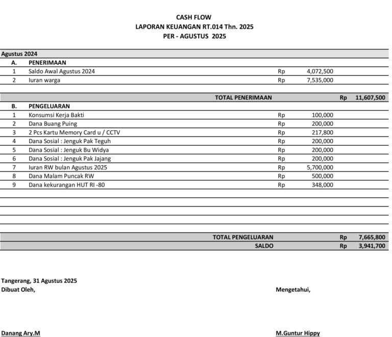Laporan Keuangan Bulan Agustus 2025
