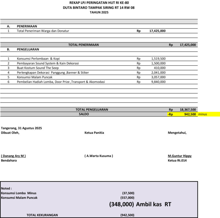 Rekap LPJ Peringatan HUT RI Ke 80