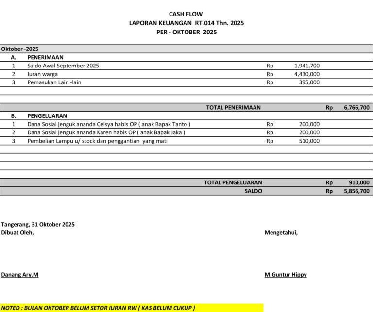 Laporan Keuangan Bulan Oktober 2025