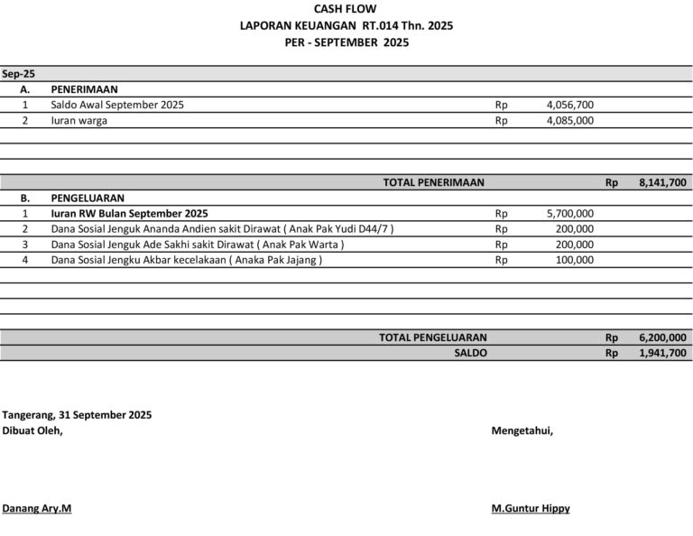 Laporan Keuangan Bulan September 2025