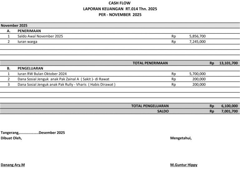Laporan Keuangan Bulan November 2025